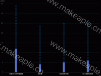  - category-work,grid,series-bar,series-pictorialBar,tooltip