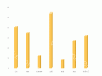 伪3D图 - category-work,grid,series-pictorialBar