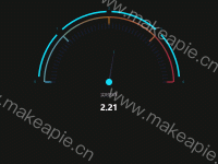 仪表盘 - category-work,grid,markLine,series-gauge,series-pie