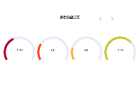 多仪表盘分页 - category-work,legend,series-gauge,timeline,title