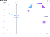 四象限图 - category-work,dataZoom,grid,markArea,markLine,series-scatter,title,toolbox,tooltip,visualMap