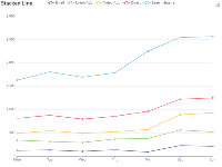 Stacked Line - category-work,grid,legend,series-line,title,toolbox,tooltip