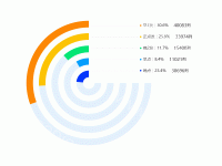  - category-work,grid,series-pie
