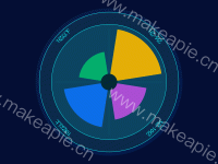 饼图+极坐标 - category-work,polar,series-bar,series-pie,tooltip