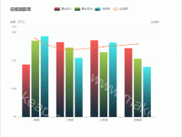 应收回收 - category-work,dataset,grid,legend,series-bar,series-line,title,tooltip