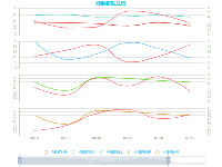 能源数据总览 - category-work,dataZoom,grid,legend,series-line,title,tooltip