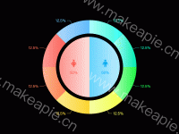 好看的饼图 - category-work,series-pie,tooltip