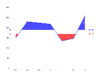 双阈值参考线的效果 - category-work,grid,markLine,series-line