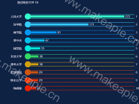 热点地名 - category-work,grid,series-bar,series-scatter