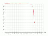 precision vs recall曲线 - category-work,dataset,grid,series-line,tooltip