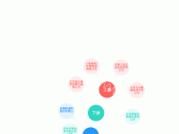 关系图 - category-work,series-graph,tooltip