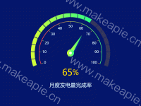  - category-work,markPoint,series-gauge