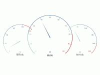 多仪表盘 - category-work,series-gauge,toolbox,tooltip
