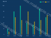 点状柱图对比 - category-work,grid,series-bar,series-pictorialBar,title