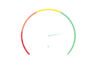 仪表盘-状态 - category-work,series-gauge,title,tooltip