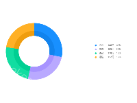 13-圆环图-在职信息 - category-work,legend,series-pie,tooltip