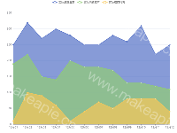 3E3E_ERP【数据_销售报表】 - category-work,grid,legend,series-line,tooltip