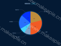 sd状态 - category-work,series-pie,title