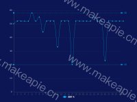 折线图 - category-work,grid,legend,markLine,series-line,tooltip