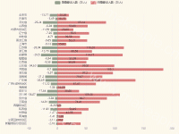 111 - category-work,grid,legend,series-bar,tooltip