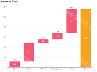 Awesome Chart - category-work,grid,series-bar,title,tooltip