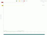 markLine  Label - category-work,dataZoom,grid,legend,markArea,markLine,series-line,toolbox,tooltip,visualMap