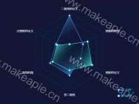 雷达图 - 透明背景 - category-work,legend,radar,series-radar,title