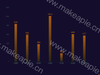 柱状隔断图 - category-work,grid,series-bar,series-pictorialBar,tooltip