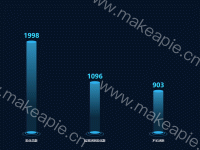 粉丝数据显示 - category-work,grid,series-bar,series-pictorialBar,tooltip