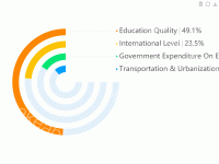 教育比例 - category-work,grid,series-pie,toolbox