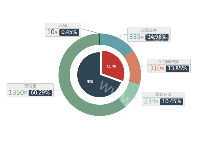 Awesome Chart - category-work,legend,series-pie,tooltip