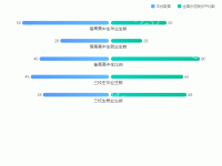 左右渐变对比 - category-work,grid,legend,series-bar,tooltip