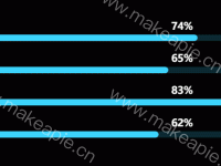 多数值柱状 - category-work,dataset,grid,series-bar