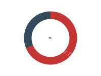 环形图自动高亮 - category-work,series-pie,title,toolbox,tooltip
