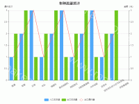 车种流量统计 - category-work,grid,legend,series-bar,series-line,title,tooltip