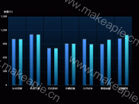 多柱状图 - category-work,grid,series-bar,series-pictorialBar,tooltip
