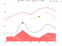 toolbox - category-work,grid,legend,series-line,toolbox,tooltip
