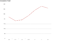 echart  - category-work,grid,series-line,title