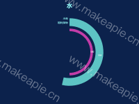 水 - category-work,grid,series-gauge,series-pie,title,tooltip