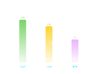 柱状图的渐变效果 - category-work,grid,series-bar,series-pictorialBar,title