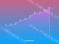 极简系列 - 折线图 - category-work,grid,series-line,title