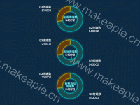 终端分布 - category-work,legend,series-pie,title,toolbox,tooltip