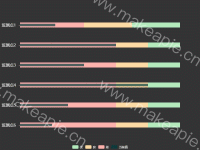 实时数据监测-横向嵌套柱 - category-work,grid,legend,series-bar