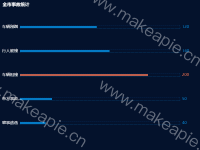 全市事故统计 - category-work,grid,legend,series-bar,title,tooltip