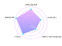 雷达图 - category-work,legend,polar,radar,series-radar,series-scatter,tooltip