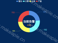 当前告警 - category-work,legend,series-pie,title,tooltip