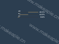 进度条 - category-work,grid,series-bar