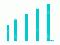 柱状图x轴平移 - category-work,dataZoom,grid,series-bar