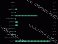 横向进度图 - category-work,grid,series-bar,series-pictorialBar