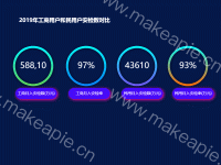 2019年工商用户和民用户安检数对比 - category-work,graphic,legend,series-pie,title,tooltip